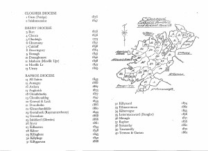 Catholic Parishes of Co Donegal  
